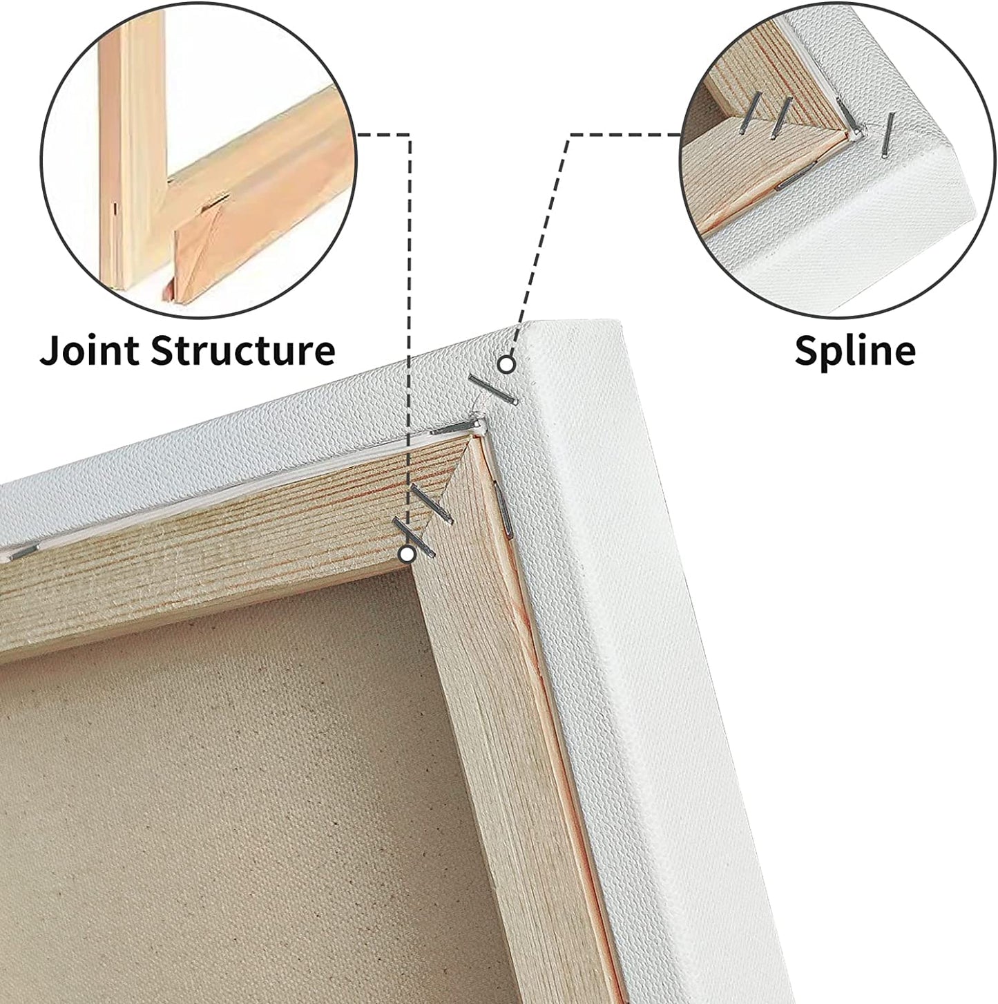 16 oz Triple Primed 10"x20" Acid free Gallery Wrapped Canvases 3-Pack,1 1/2 Inches Profile