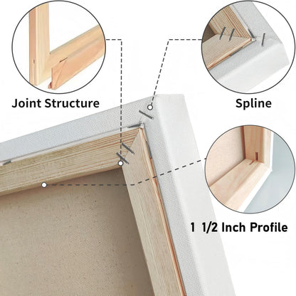 16 oz Triple Primed 30"x40" Acid free Gallery Wrapped Canvases 1-Pack，1 1/2 Inches Profile